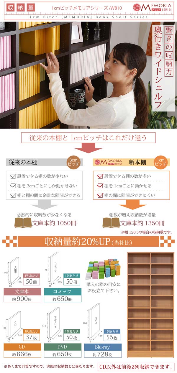 収納量約20％アップ