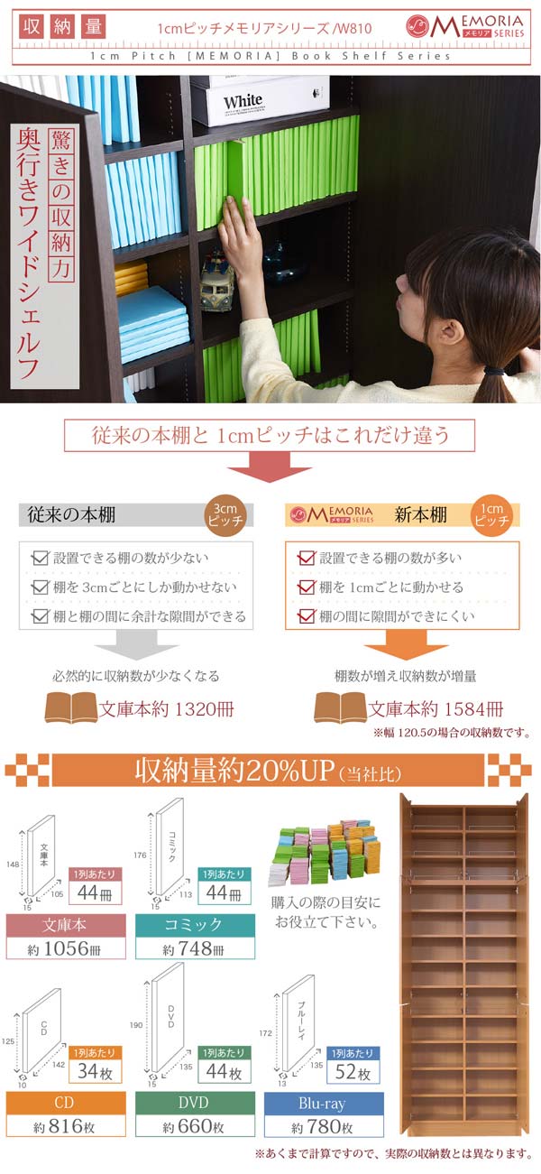 収納量約20％アップ