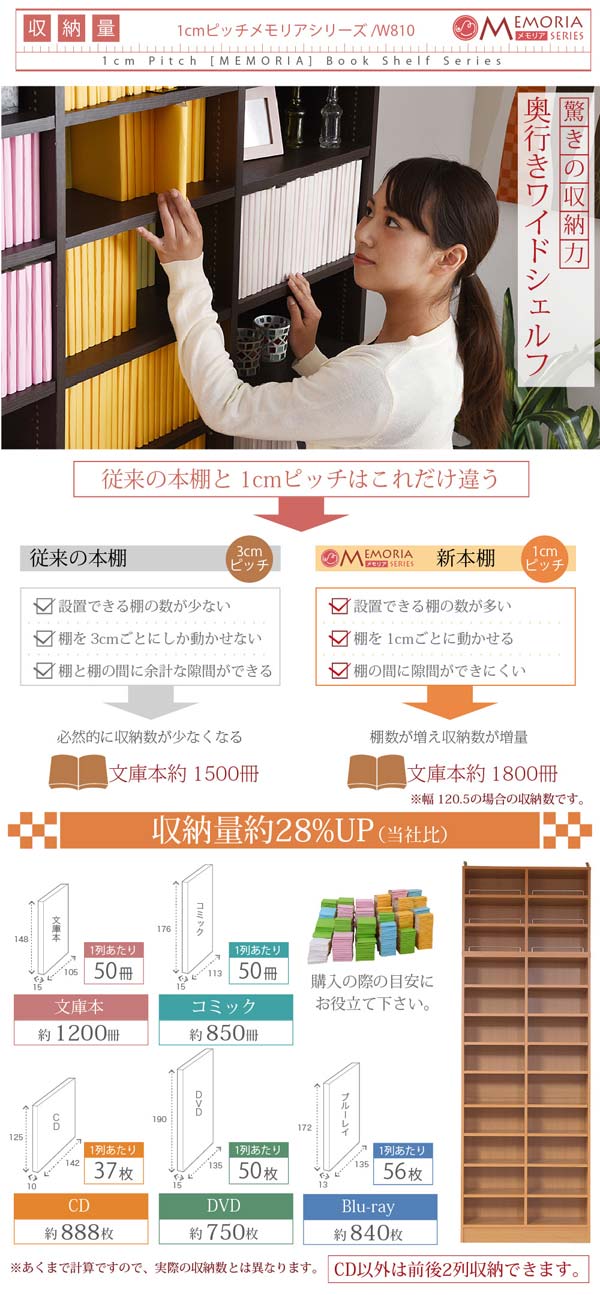 収納量約28％アップ