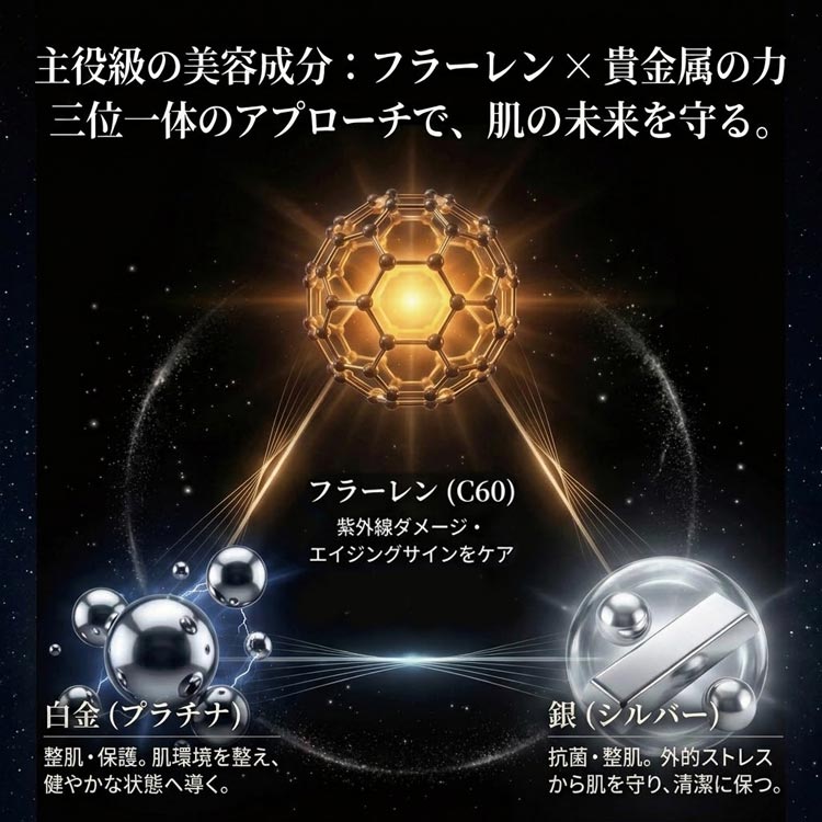 肌の未来を守る