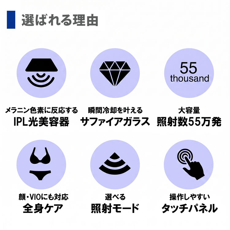 選ばれる理由
