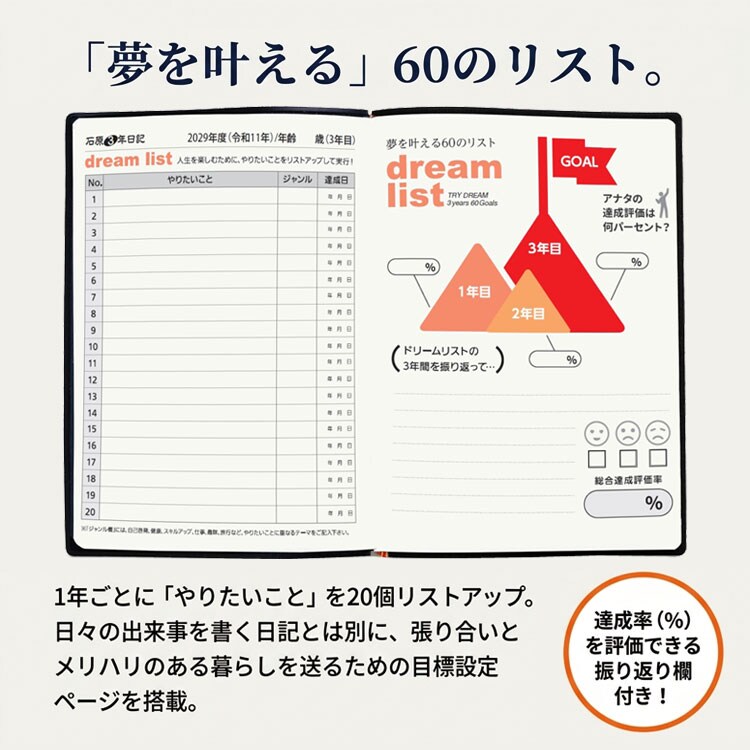 夢を叶える60のリスト