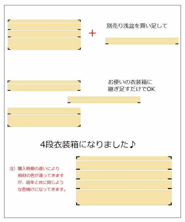 別売り盆を買い足して