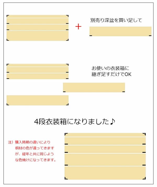 別売り盆を買い足して