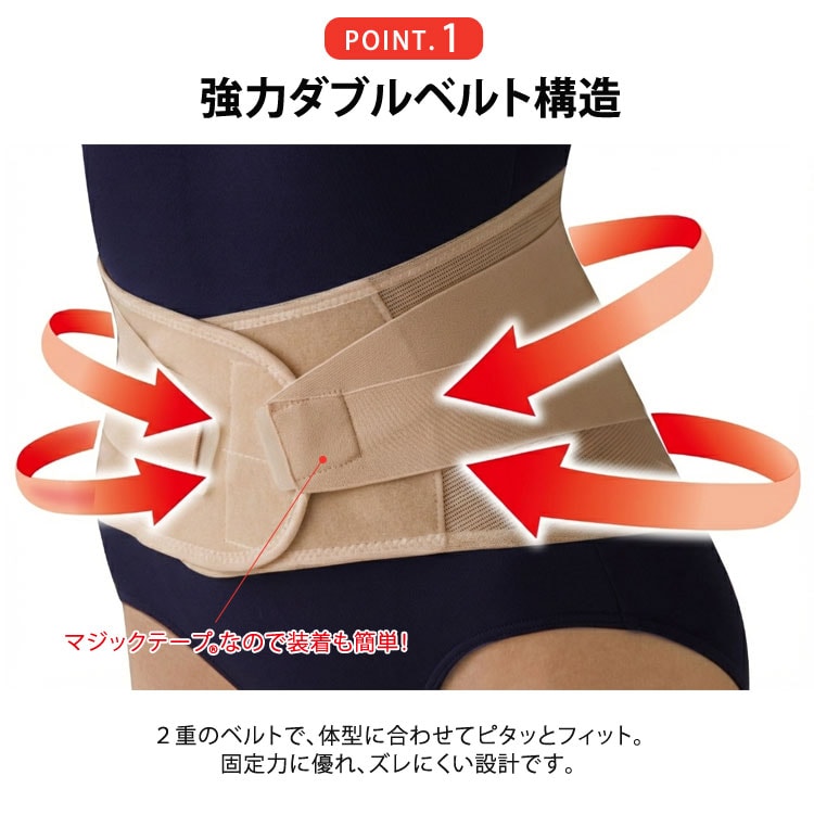 強力ダブルベルト構造