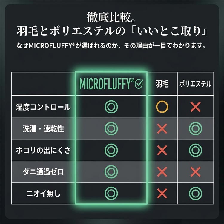 羽毛とポリエステルのいいとこどり