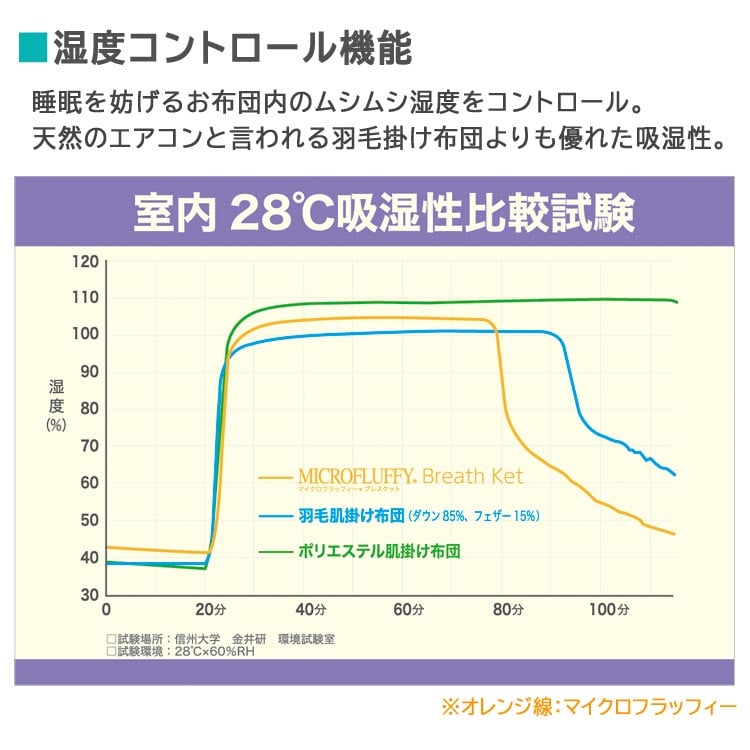湿度コントロール機能