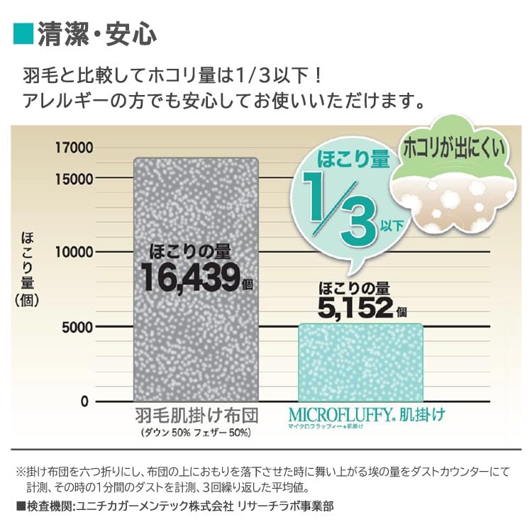 清潔・安全/ホコリが出にくい