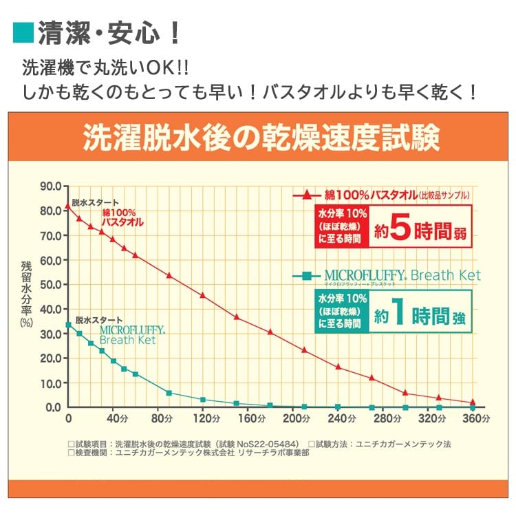 清潔・安心