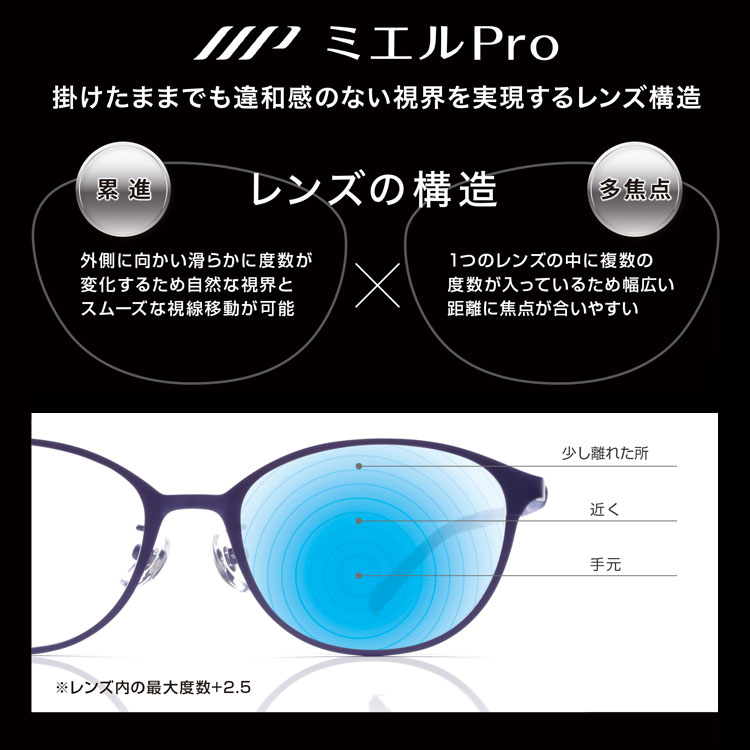 掛けたままでも違和感のない視界を実現するレンズ構造