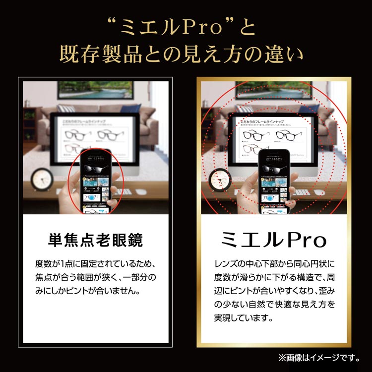 ミエルProと既存製品との見え方の違い