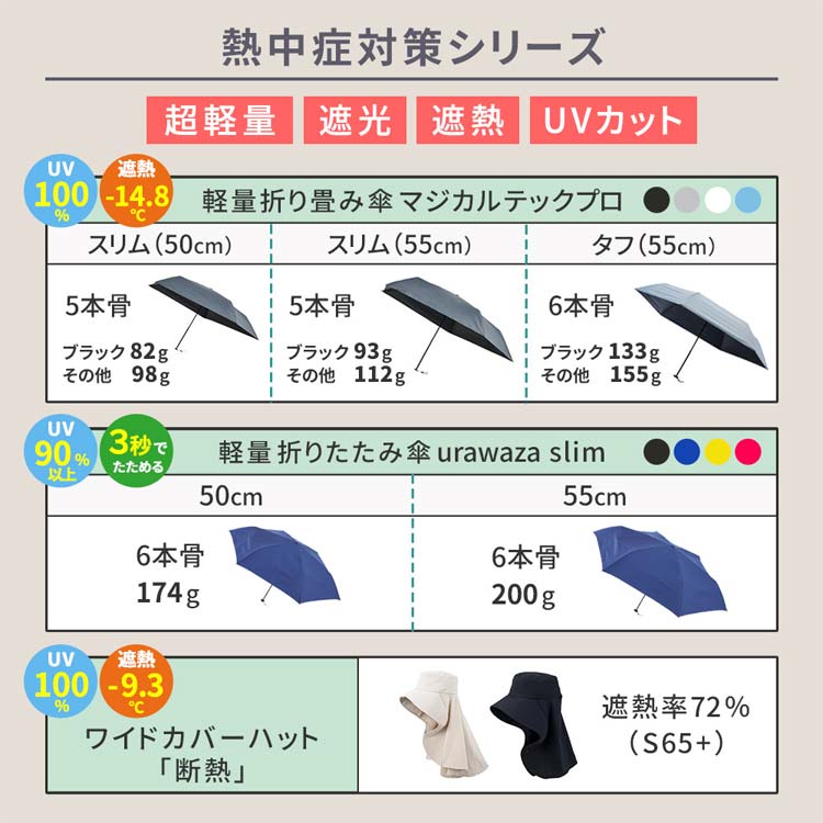 熱中症対策シリーズ