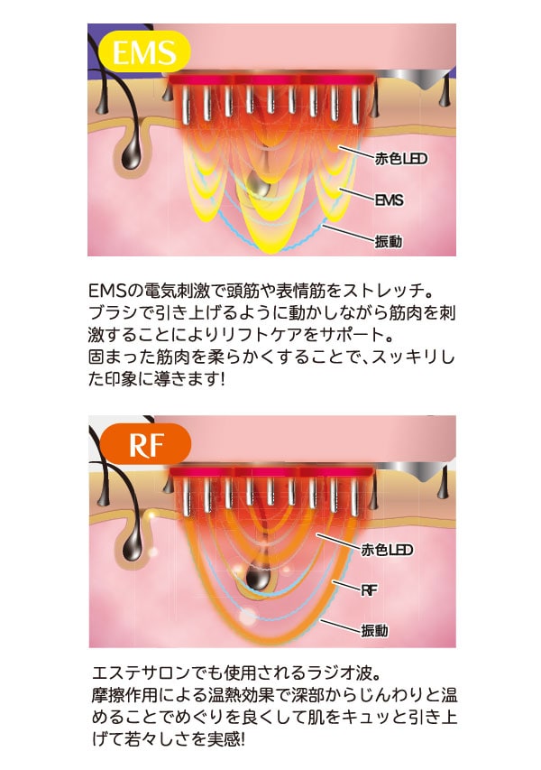 水洗いできるので掃除も簡単