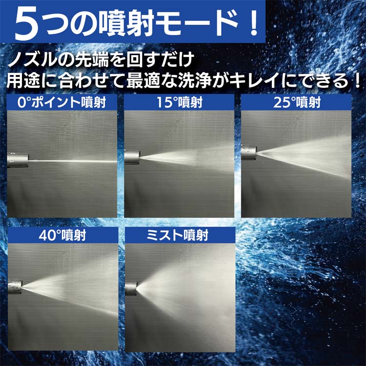 5つの噴射モード