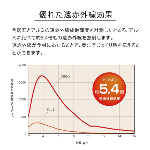 優れた遠赤外線効果