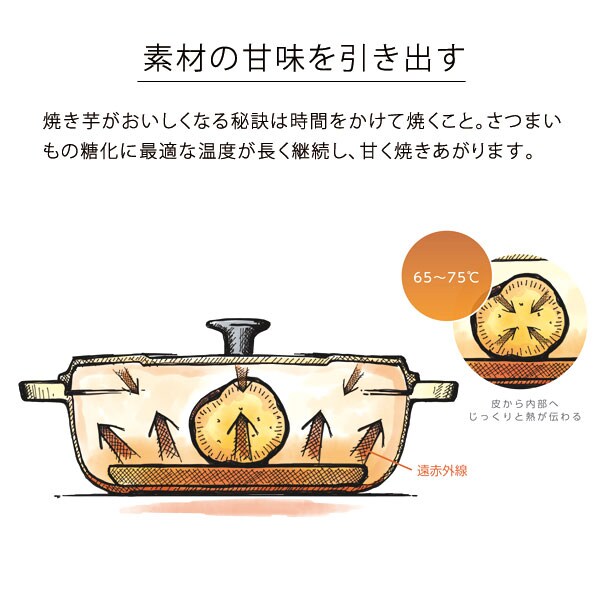 素材の甘味を引き出す