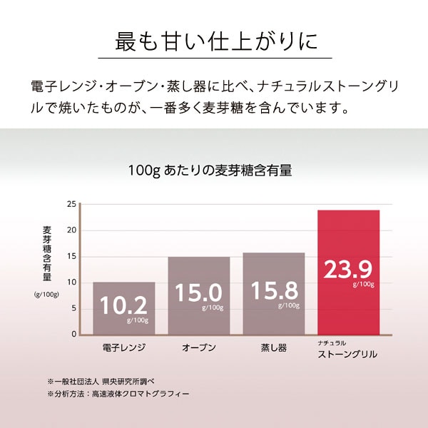 最も甘い仕上がりに