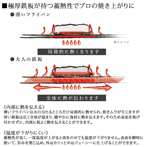 極厚鉄板が持つ蓄熱性