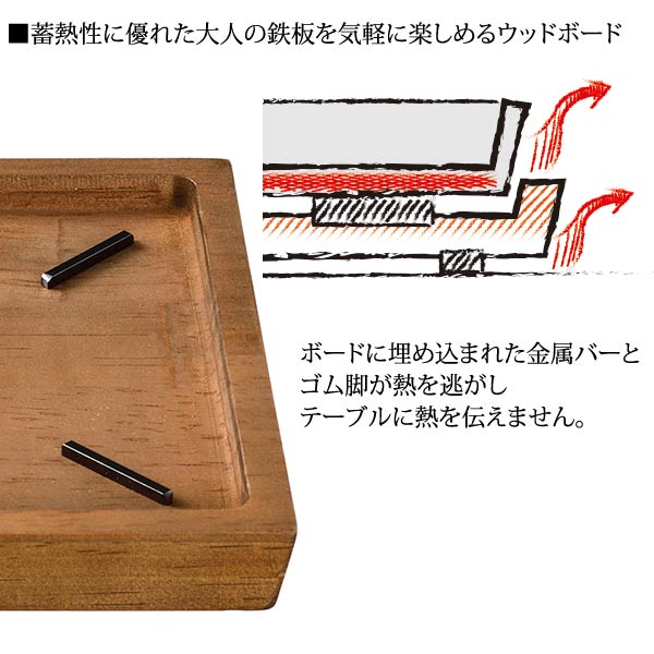 蓄熱性に優れたウッドボード