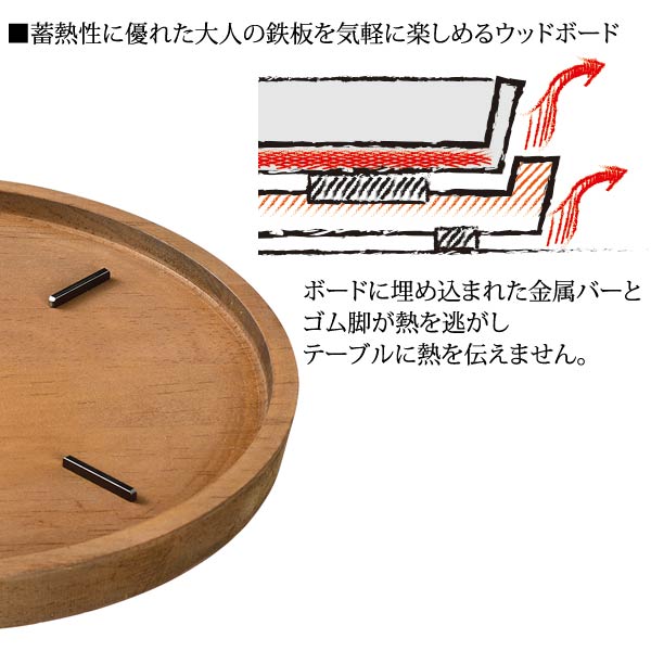 蓄熱性に優れたウッドボード