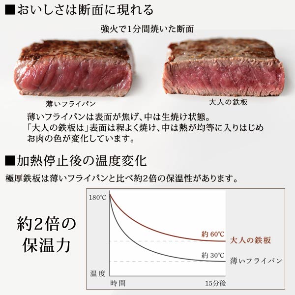 美味しさは断面に現れる