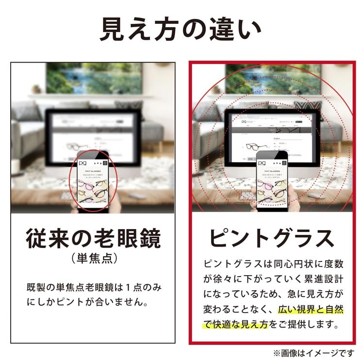 見え方の違い