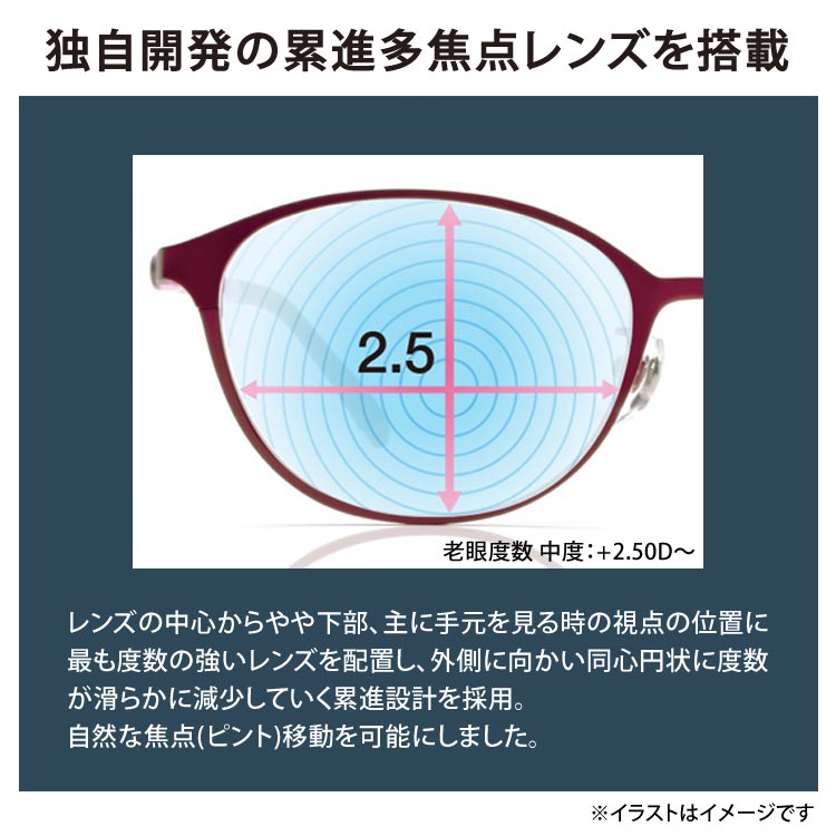 独自開発の累進多焦点レンズを搭載