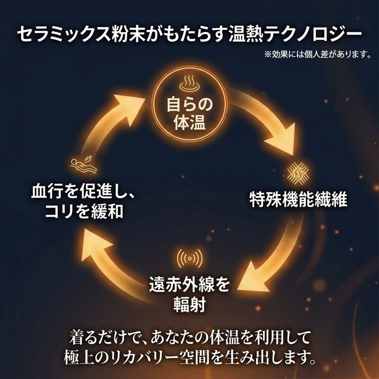 セラミックス粉末がもたらす温熱テクノロジー