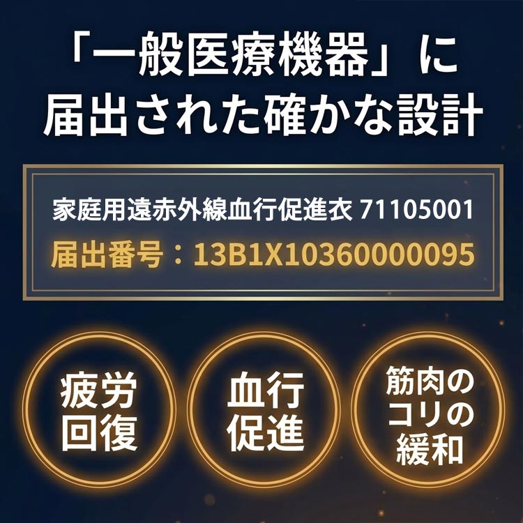 一般医療機器に届け出された確かな設計