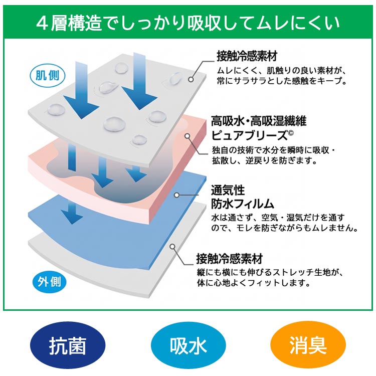 4層構造でしっかり吸収してモレにくい/抗菌/吸水/消臭