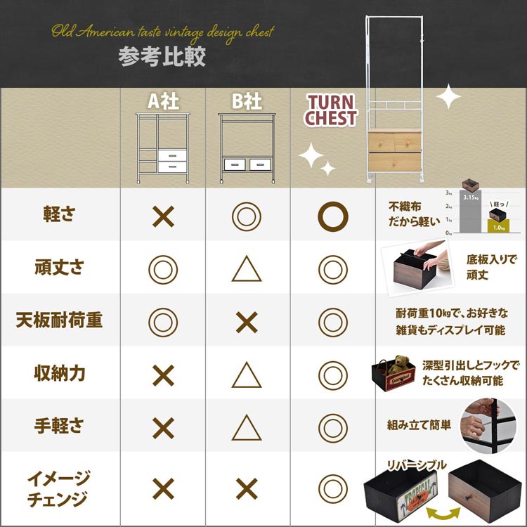 参考比較