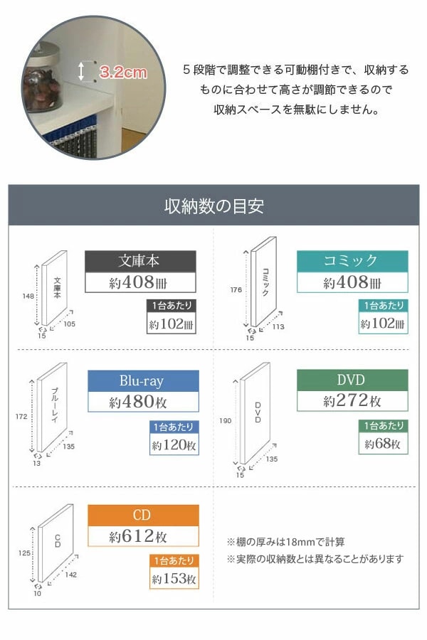 棚板5段階調節