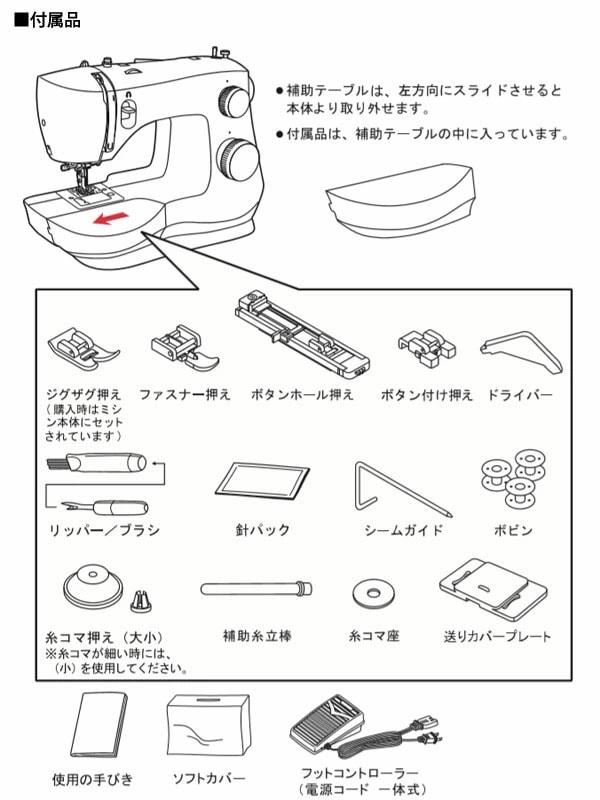 付属品