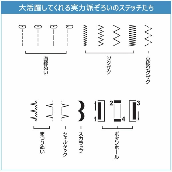 ステッチ一覧