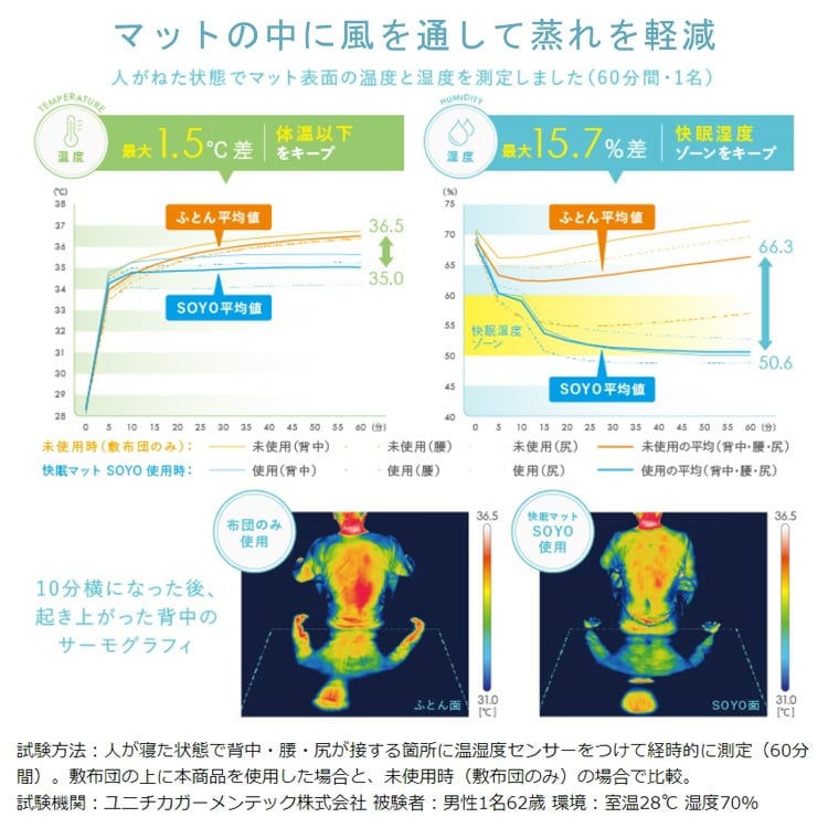 マットの中に風を通して蒸れを軽減