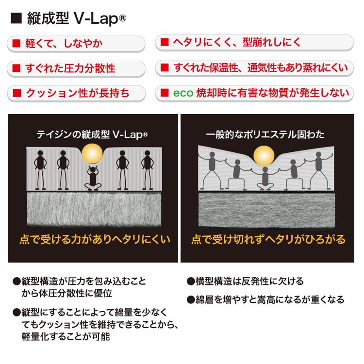 縦成型V-Lap