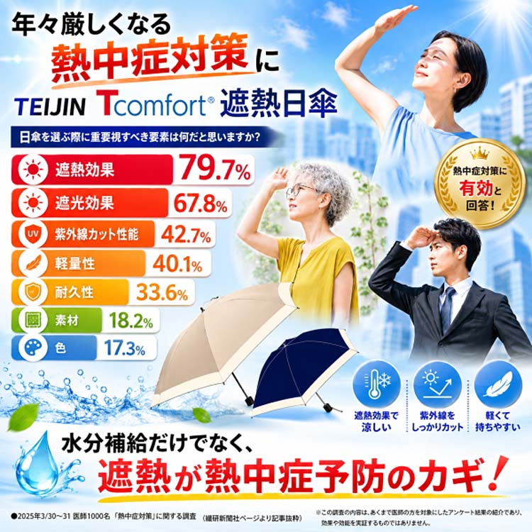 年々厳しくなる熱中症対策に
