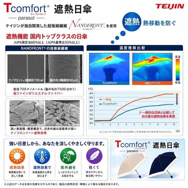 遮熱機能トップクラスの日傘