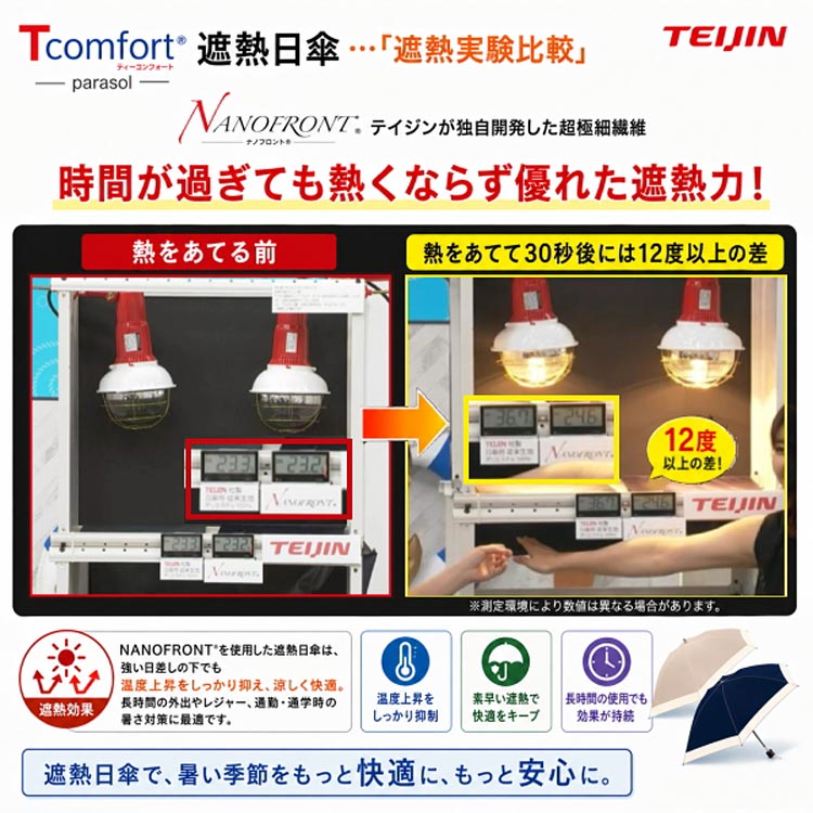 時間が過ぎても熱くならず優れた遮熱力