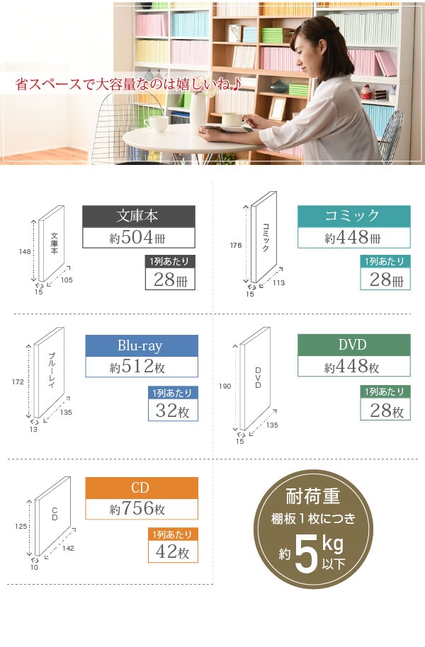 耐荷重棚板1枚5kg