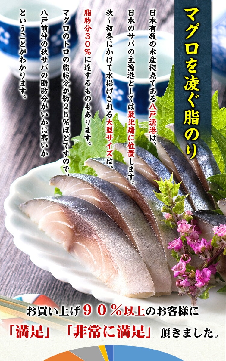 マグロを凌ぐ脂ノリ
