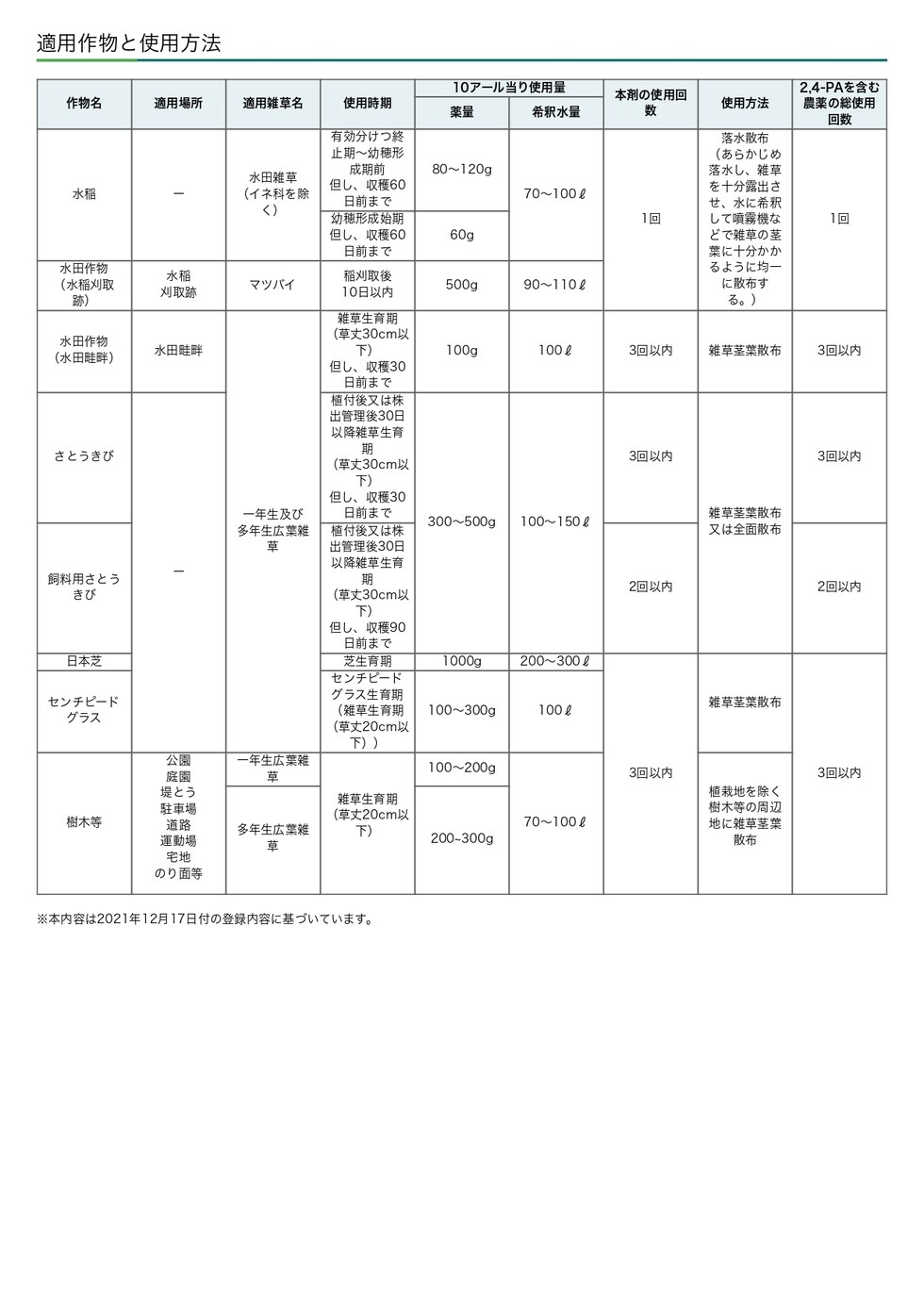 適用