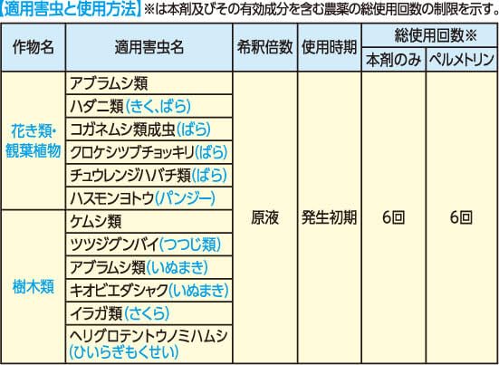 適用
