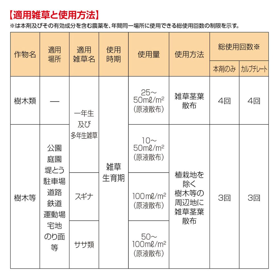 適用