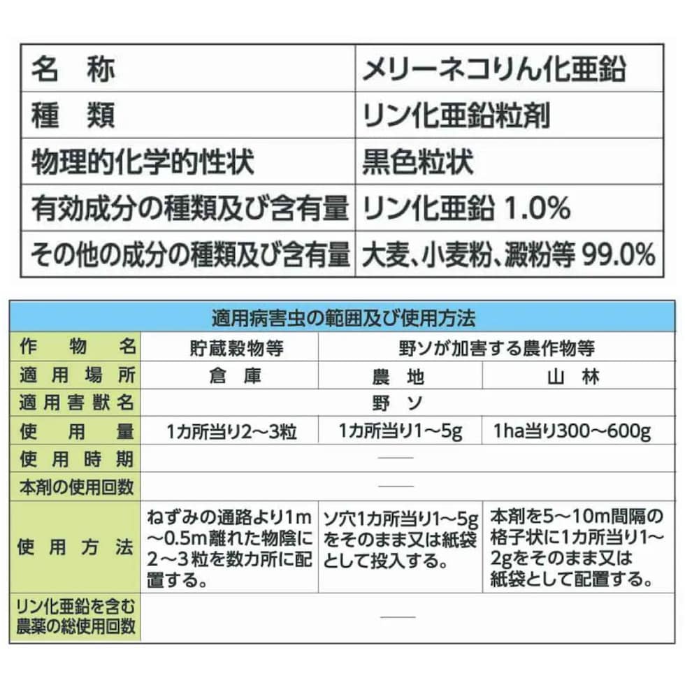 適用