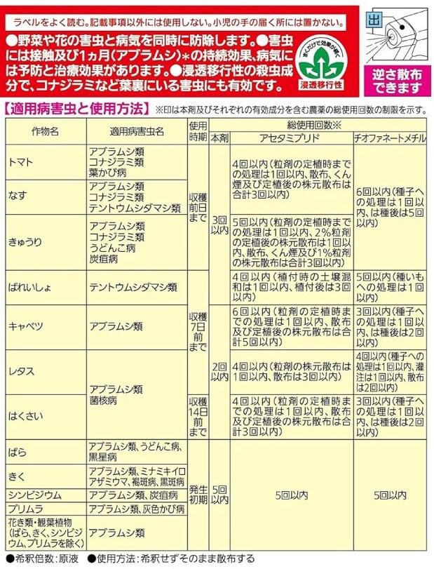 適用