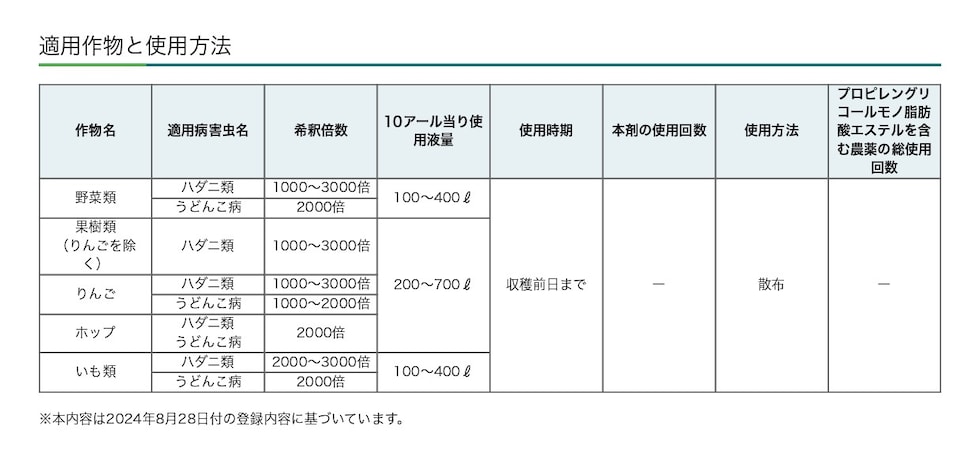 適用