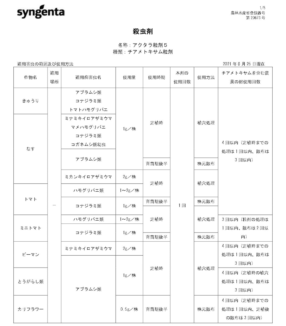適用