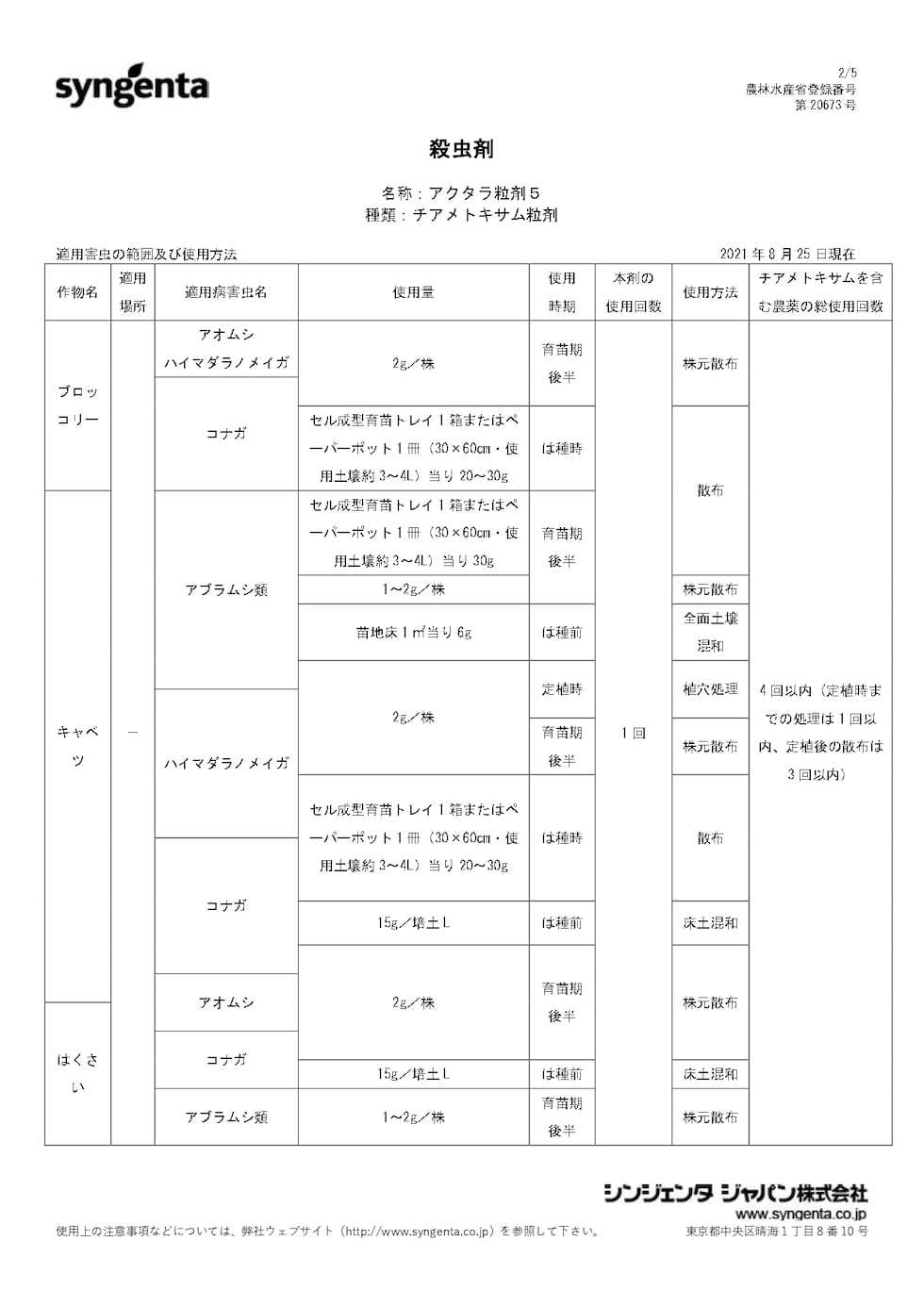 適用