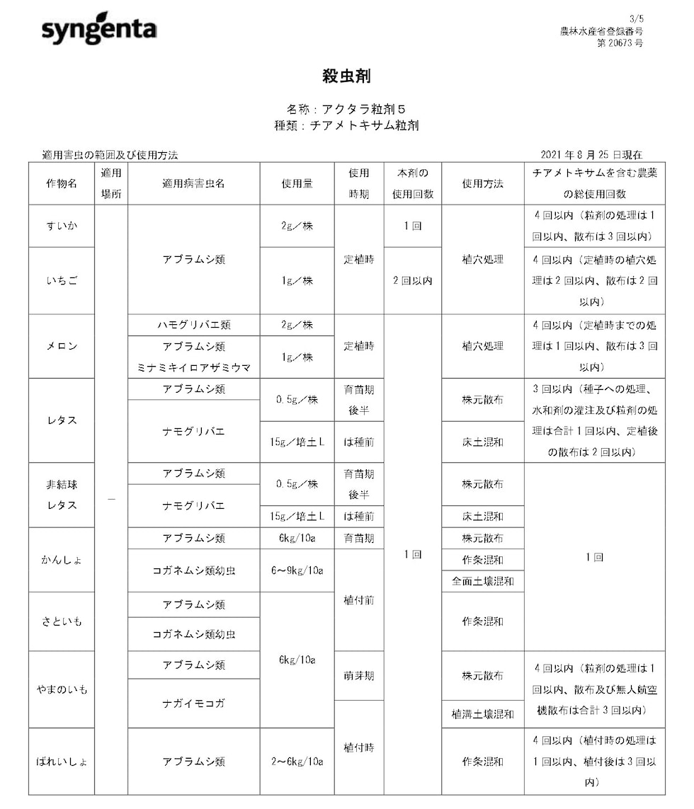 適用